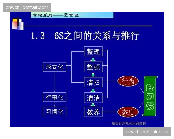 交互式电子手册替代传统文件 提升规则传达与培训效果