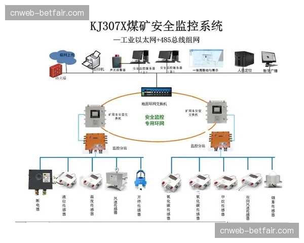 全流程质量监控体系实现自动化 保障播出安全零事故